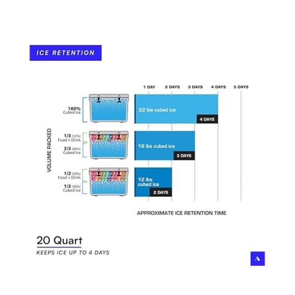 🔥Titan Hard Ice Chest Cooler with Microban Protection - 20 Quarts (30 Can)🔥 - Picture 4 of 7